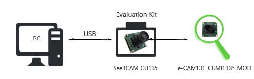 13MP Camera board